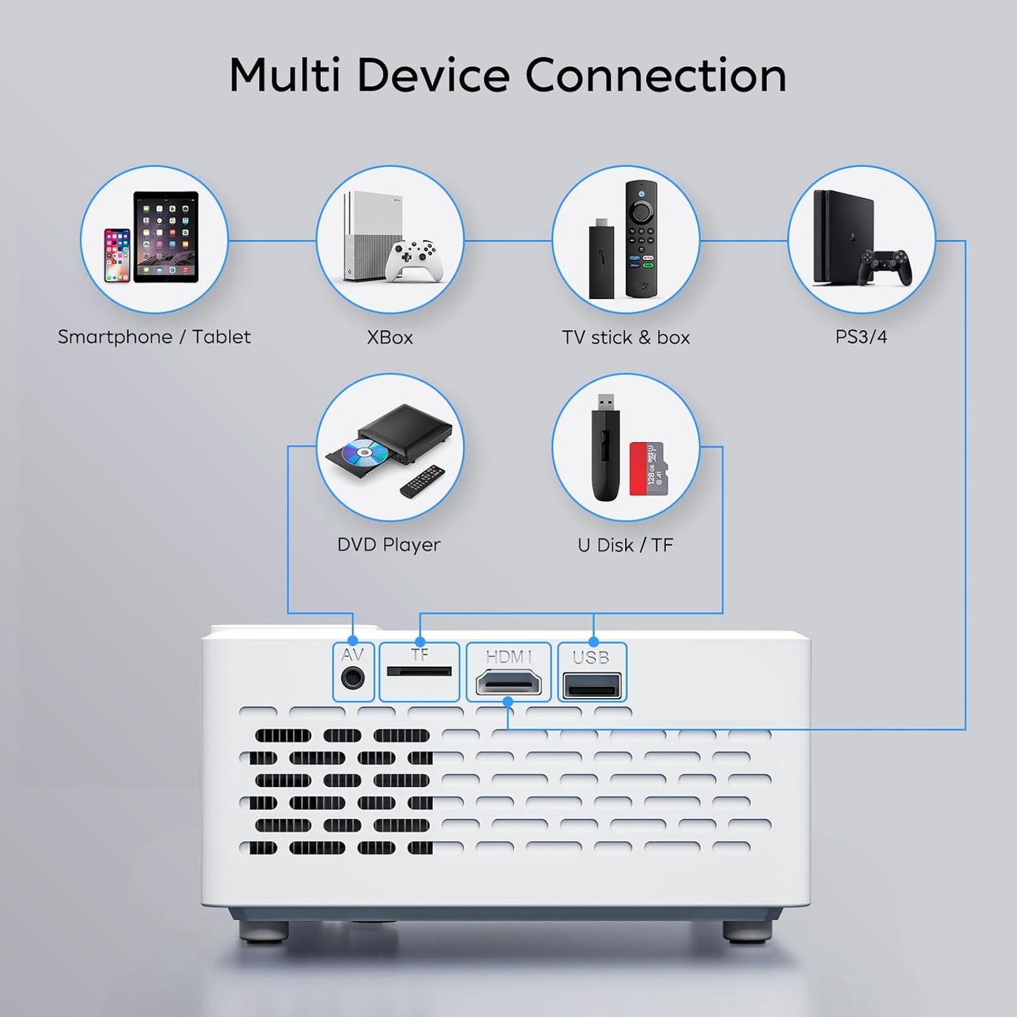 TMY 1080P Full HD Portable Mini Projector, Upgraded Bluetooth Movie Projector with Screen, Compatible with TV Stick Smartphone/HDMI/USB, Indoor & Outdoor Use