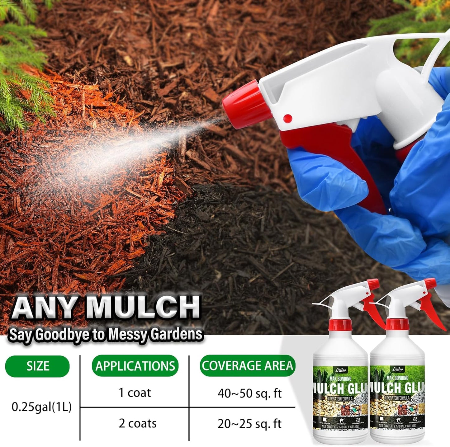 Mulch Glue - 32oz Concentrate Gravel Glue Strong Landscape Adhesive with Applicator for Landscaping, Garden - Safe Ready to Use Mulch Lock Gravel Stabilizer Glue for Pea Gravel, Rock, Leaf, Bark