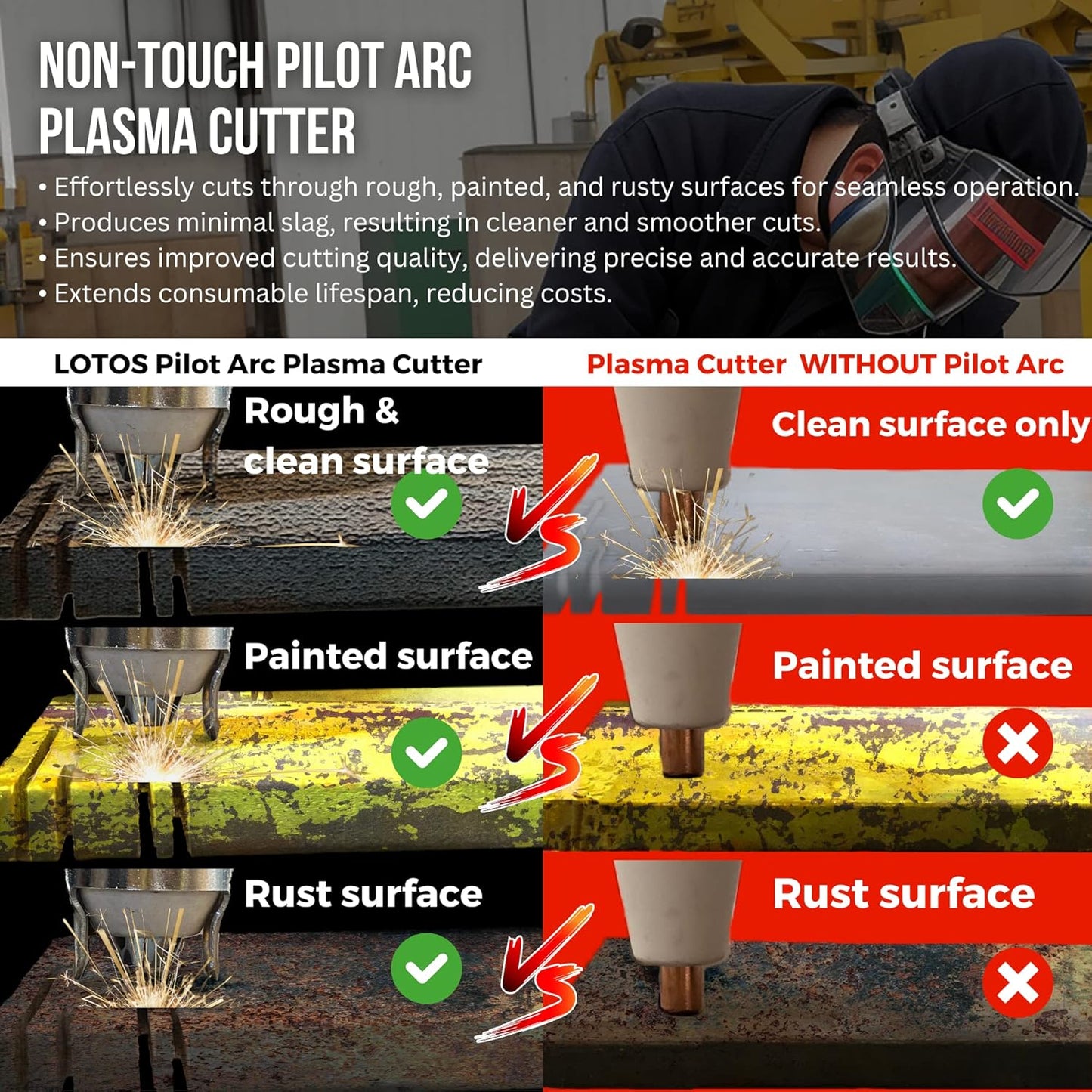 LOTOS LTP5000D Plasma Cutter, 2024 Upgraded 5/8" 16mm Clean Cut 3/4" 20mm Severance Cut 50A Non-Touch Pilot Arc Plasma Metal Cutter Machine, Plasma Cutting Equipment, Dual Voltage 120V or 240V, Brown