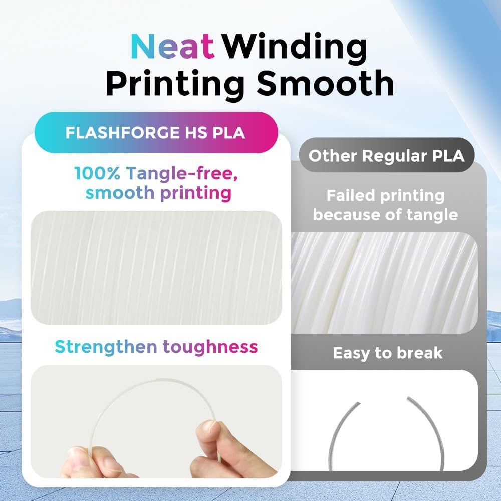 FLASHFORGE Rapid PLA Filament 1.75mm, High Flow Speedy 3D Printer Filament, Experience Exceptional Performance with 500mm/s High-Speed Printing, Neatly Wound & Top-Notch Filament (Natural)