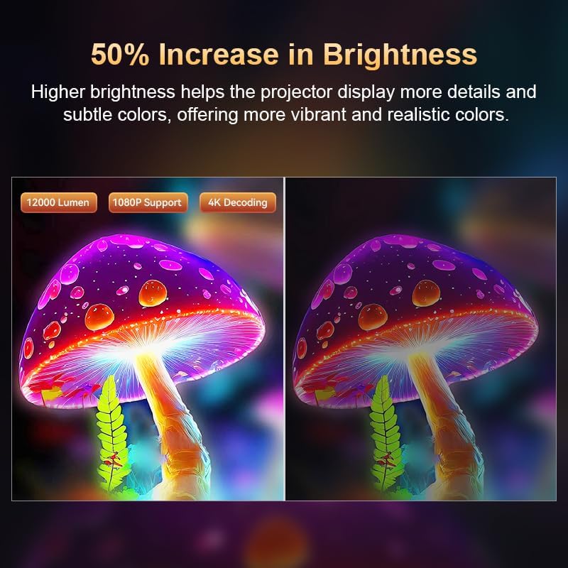 Mini Projector with Latest Android 13 - 2025 Portable Movie Projector with WiFi 6 Bluetooth 5.2: Built-in Apps, 4K/1080P Support, Auto Keystone, 180° Rotatable, 40"-130" Big Screen Video Projector