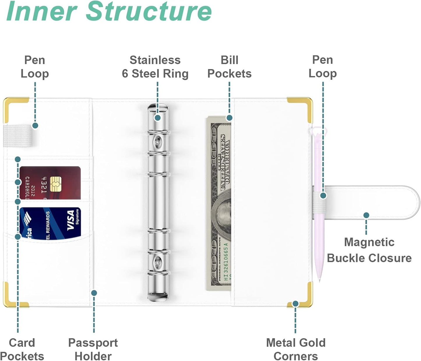 Rnivvi Budget Binder with Zipper Envelopes, A6 Money Saving Binder Cash Envelopes for Budgeting, PU Leather Planner Money Organizer for Cash Stuffing Planning, Cute System Wallet for Women Men, White