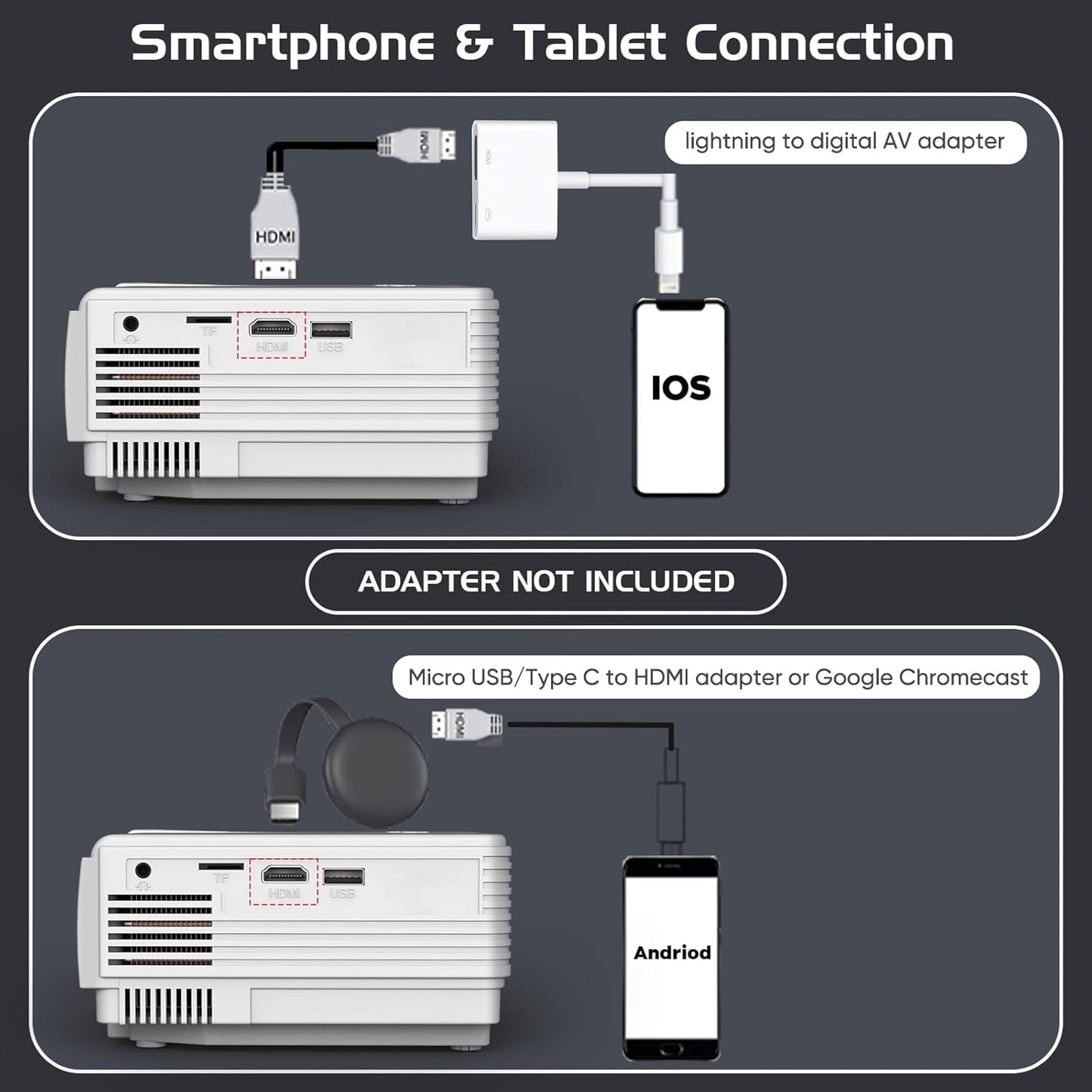 Mini 1080P Projector with Screen, Portable Home Theater Movie Projector with Two-Way Bluetooth, HDMI/USB Input for Smartphone/TV Stick, Ideal for Indoor & Outdoor Use