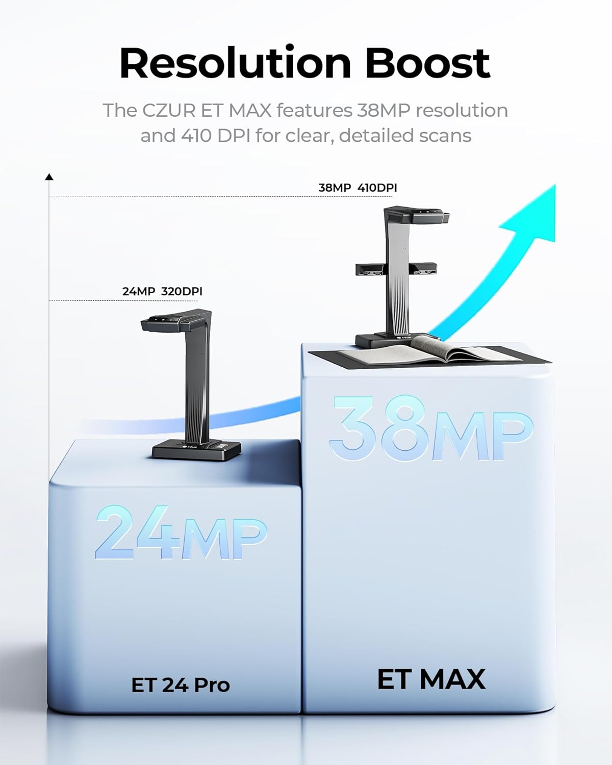 CZUR ET MAX Professional Book Scanner, 38MP Document Camera, Laser Curve-Flatten, USB High Speed Document Scanner, 180+ Languages OCR, Capture A3, Support HDMI, for Windows/MacOS/Linux