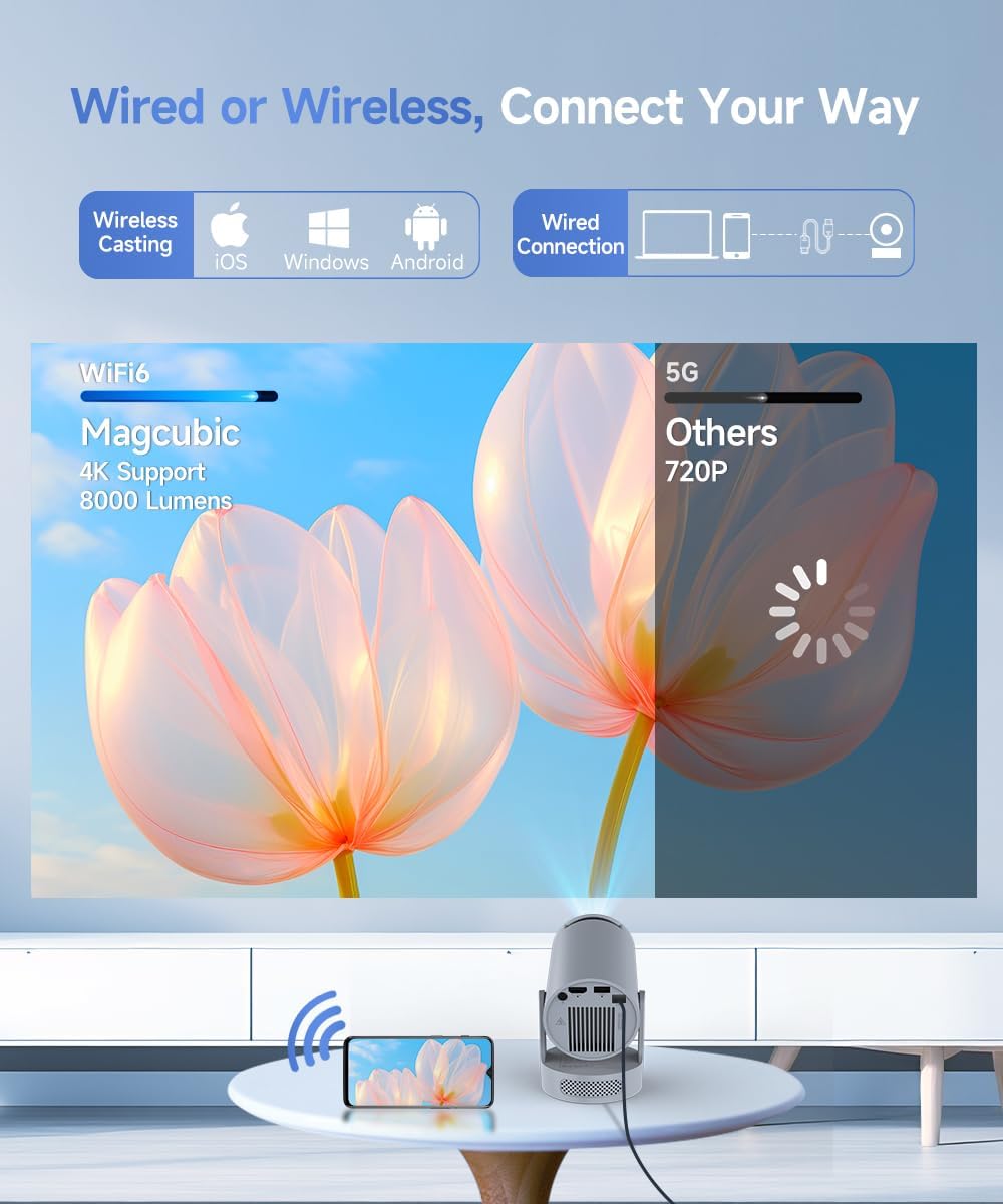 Mini Projector with WiFi 6 and Bluetooth 5.4, Portable Projector 4K support, 5w Soundbase Speaker, Auto Vertical Keystone 180°Rotatable Smart Proyector for Movie Home Outdoor HY300Pro+ (Grey)