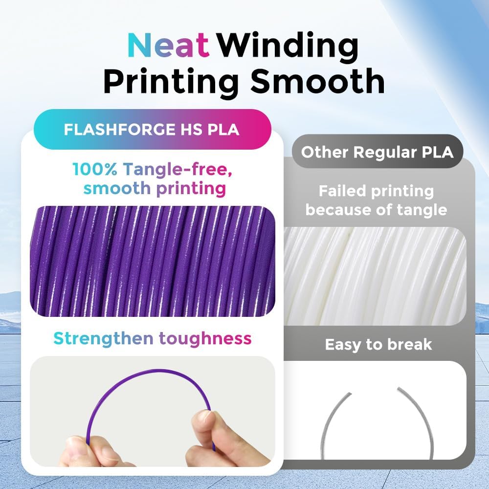 FLASHFORGE Rapid PLA Filament 1.75mm, High Flow Speedy 3D Printer Filament, Experience Exceptional Performance with 500mm/s High-Speed Printing, Neatly Wound & Top-Notch Filament (Purple)
