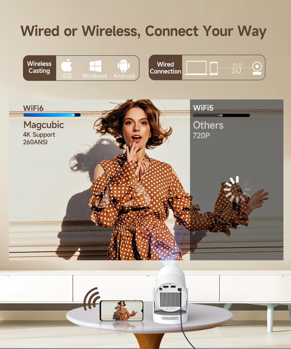 【Electric Focus】Magcubic Mini Projector 4K Support, Portable Projector with WiFi 6 and Bluetooth 5.4, Smart Proyector, 5W Soundbase Speaker, 180° Rotation for Home Theater HY300 Ultra