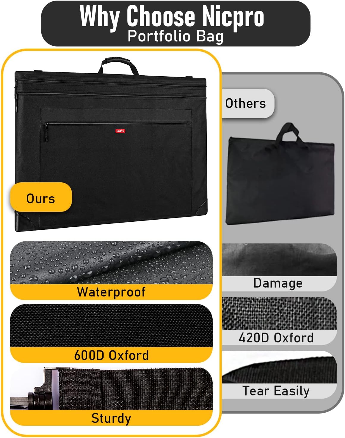 Nicpro Light Weight Art Portfolio Bag, 20x26 Black Art Canvas Portfolio Case with Detachable Shoulder Strap, Leather Corners, Carrying Storage Case for Artwork, Poster, Sketching, and Drawing