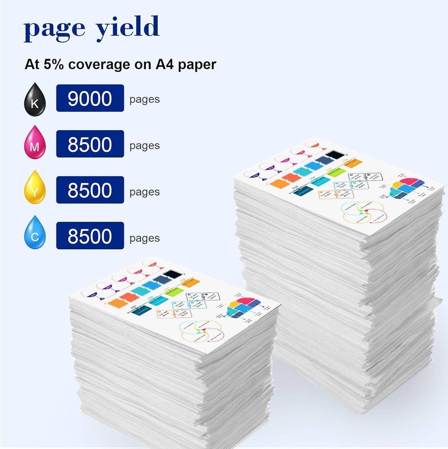 Pristar Compatible with HP 31 32XL Ink Bottle Set Compatible with HP Smart Tank 7301 7001 7602 5000 6001 5101 5102 5103 Plus 651 551 455 457 450 All-in-One Printer (165 ML 32XL Black Ink 100 ML 31 CMY