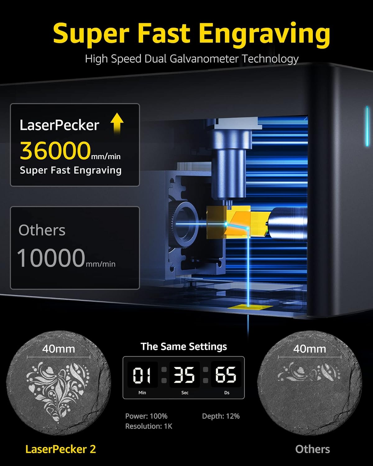 LaserPecker LP2 Laser Engraver with Roller, Portable and Handheld Laser Engraving Machine for Wood Metal Leather Acylic Engraving Laser Cutter, Suit Set with Versatile Rotary Roller