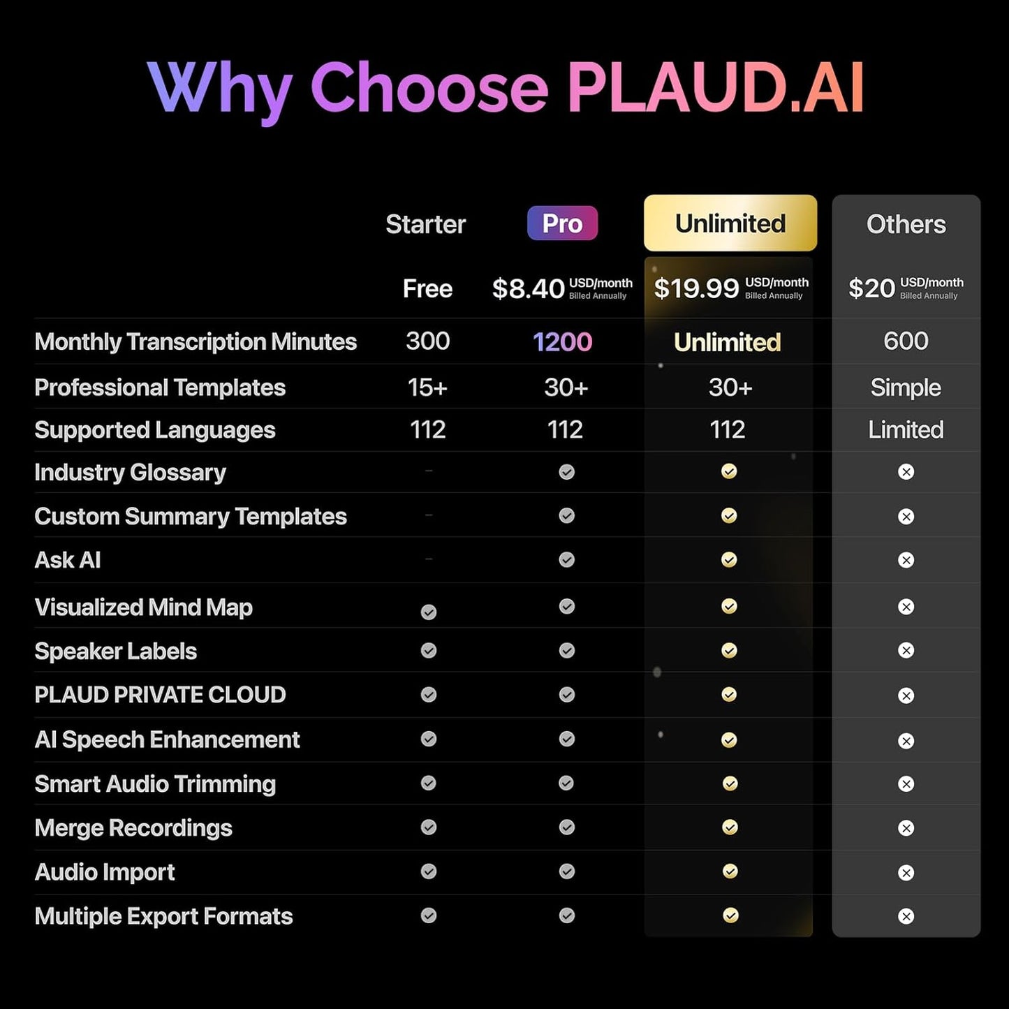 NotePin AI Voice Recorder, Voice Recorder with Adjustable Wearable Strap, Transcribe & Summarize with AI Technology, 64GB Memory