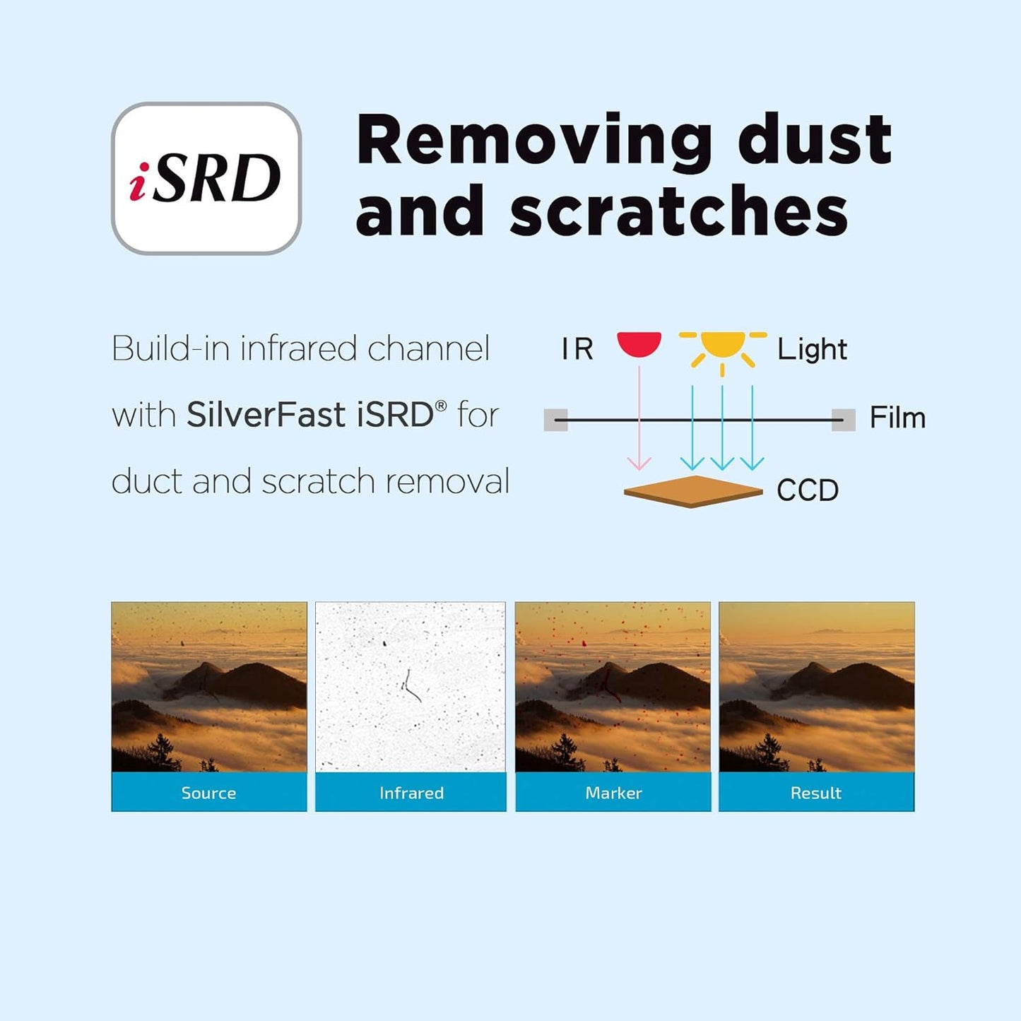 Plustek OpticFilm 8200i AI - 35mm Film & Slides Scanner. IT 8 Calibration Target + SilverFast Ai Studio 9, 7200 dpi Resolution 64Bit HDRi , Mac/PC