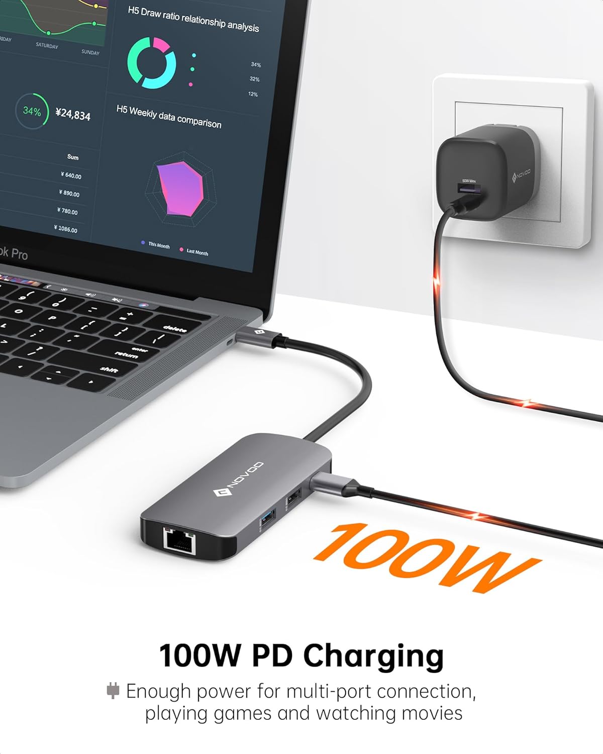 NOVOO USB C Hub Ethernet 4K@60 USB C HDMI Adapter Multiport Type C Adapter 4 USB 3.0 & USB2.0 Dongle 100W PD Dock Docking Station for MacBook Pro Air Apple iPad Pro Steam Deck Dell HP Lenovo 7-in-1