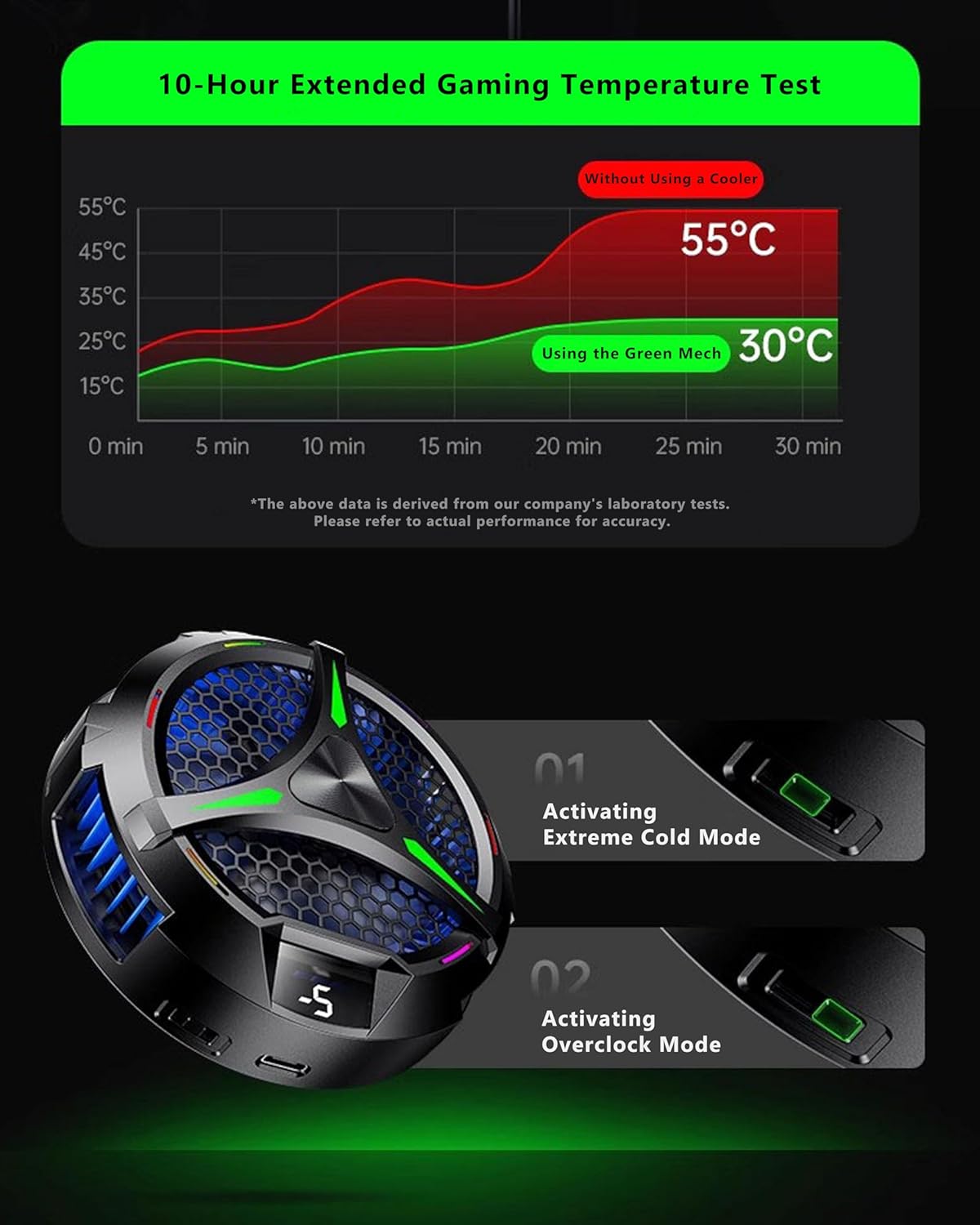 Magnetic Cooler for iPad,Tablet Cooler for ipad/Surface pro/Samsung Tab,Universal Radiator with Temperature Display for Mobile Gaming,Tiktok Live Streaming (Green Mech)