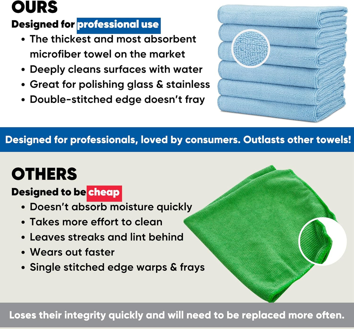 Microfiber Wholesale 16" x 24" Pro Multi Surface Microfiber Towels | 6 Pack (Blue)