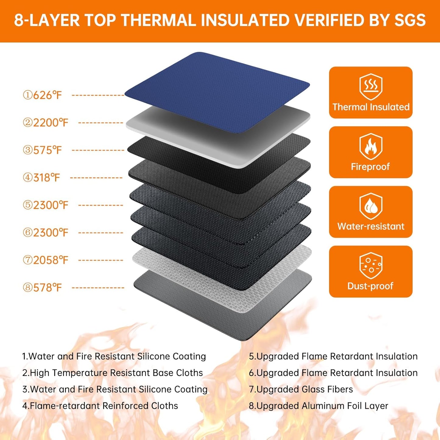 DocSafe 5200°F Document Organizer with Lock,Upgraded Heat Insulated Fireproof＆Waterproof Box 8 Layers File Organizer,Portable Home Travel Safe Storage for Important Documents, Files,Blue (Soft)