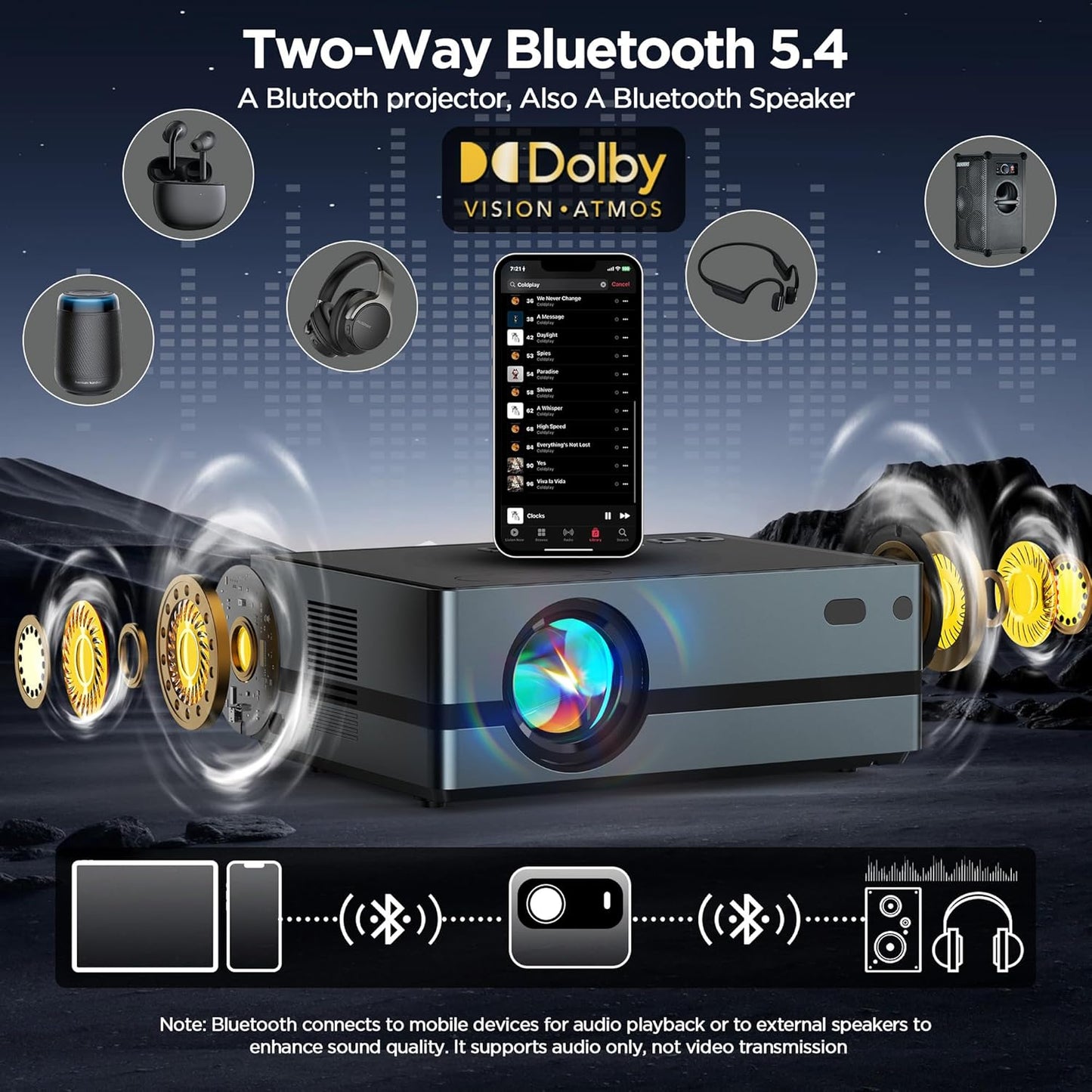 [Netflix Officially-Electric Focus]Projector with WIFI & Bluetooth, 4K Full HD 1080P Portable Projector, Auto Keystone, DoLby Audio, 360 ANSI Lumen Projector with HDMI/USB/AV Input, for Indoor Outdoor